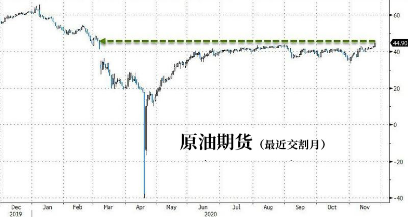 当中的看多者包括了不少资深的交易老手和基金经理，也包括新晋的投资达人。