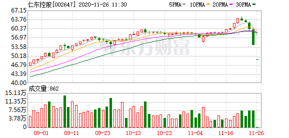 6.7万股民傻眼：多只疑似庄股集体闪崩 3招教您远离“恶庄”
