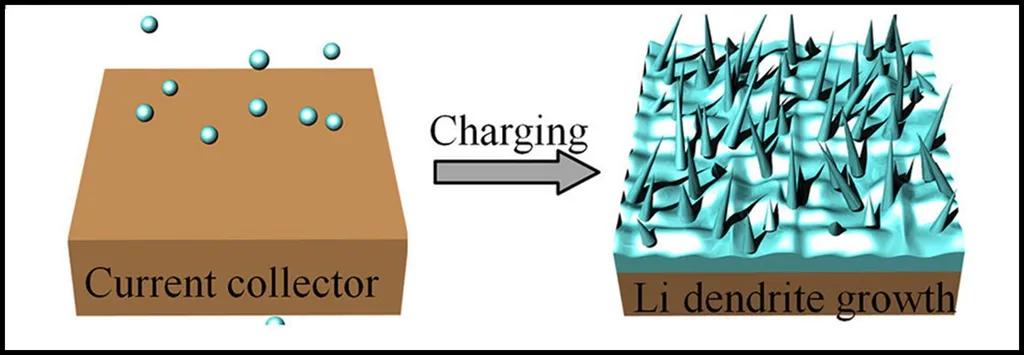 迥“燃”不同：专家说现有电池技术无法避免自燃爆炸