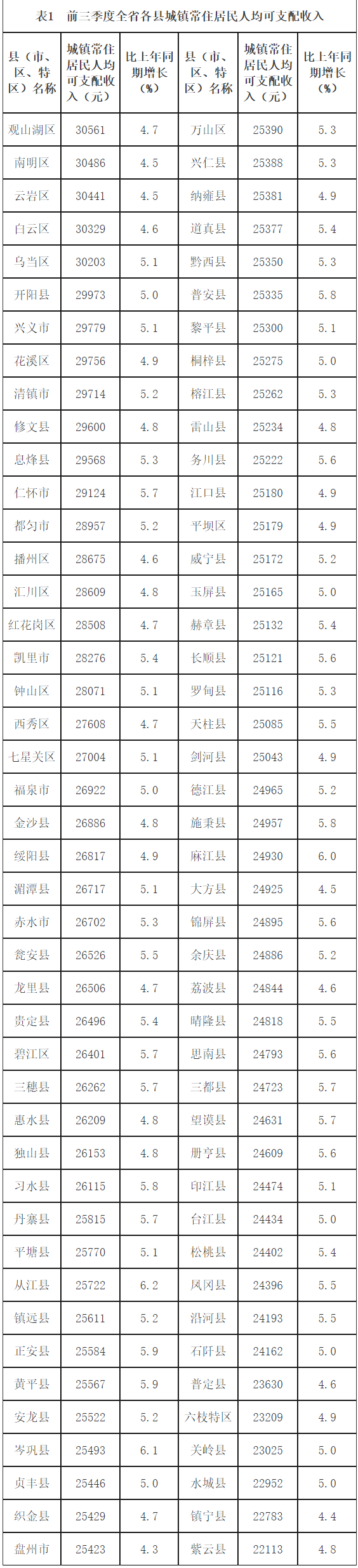 人均可支配收入2020_前三季度全省城乡居民收入稳定增长