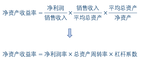 投资课堂 Roa和roe 新浪财经 新浪网