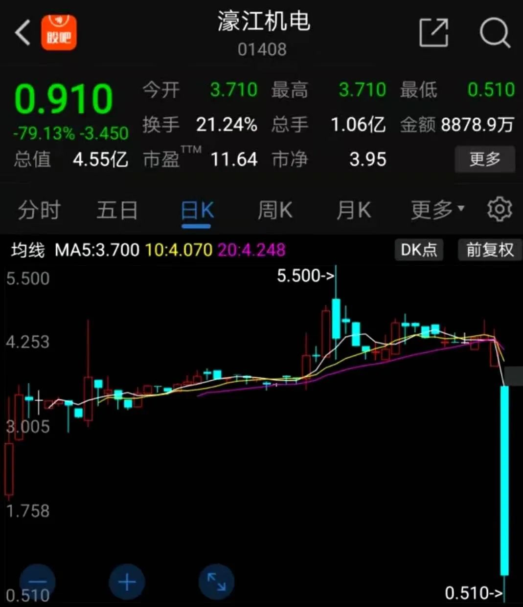 杀猪盘”闪崩“？这只股票开盘暴跌90%，上市两月即“成仙”，股民排队强势围观