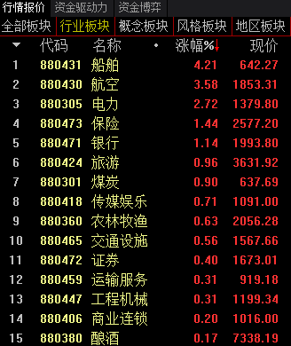 图片来源：光大证券、通达信