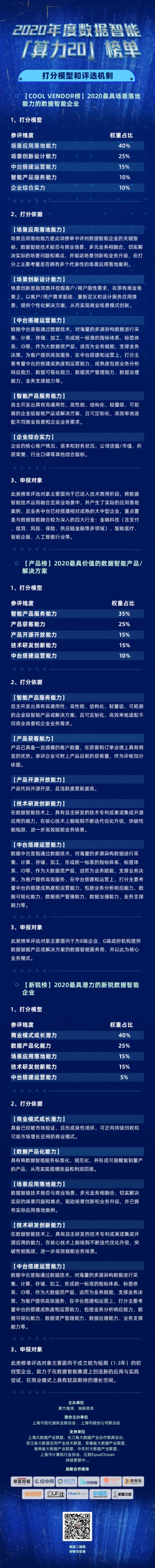 2020年度数据智能产业