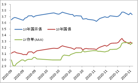 江海证券：利率在这个位置难以明显的下行