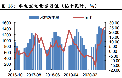 　　图片来源：财信证券