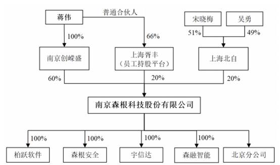 森根科技产品价格毛利率双降3年 逾期账款2年增加9倍