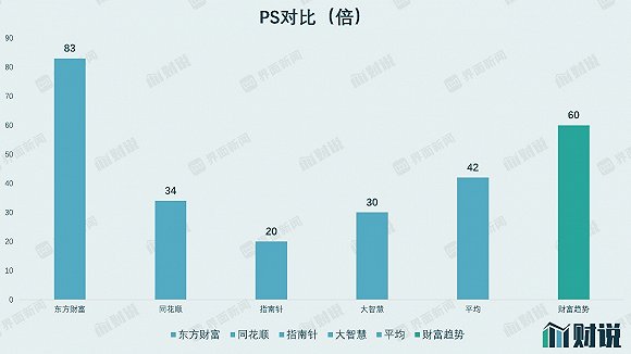 图片来源：界面新闻研究部