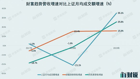 图片来源：界面新闻研究部