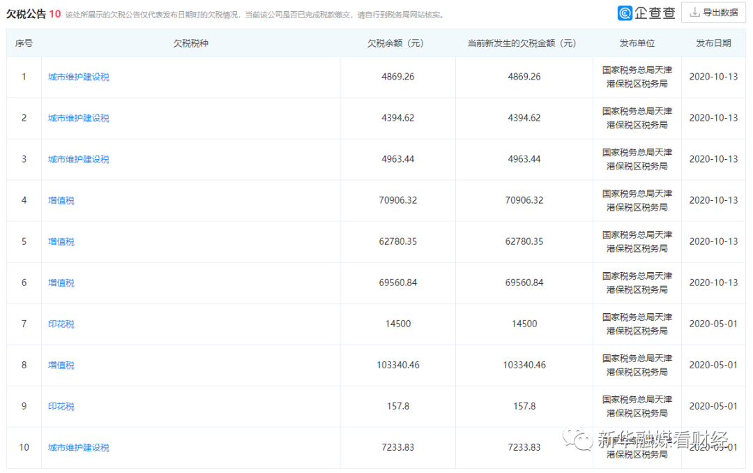 华泰汽车金融股权七折被拍卖 此前大股东股权两次流拍(图8) 华泰汽车金融股权七折被拍卖 此前大股东股权两次流拍(图8)