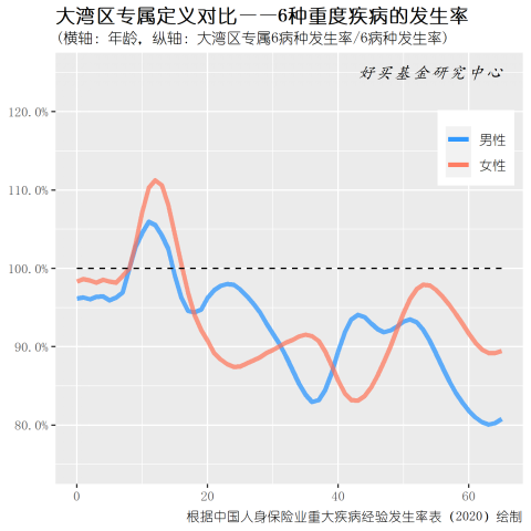 骨折住院自费3万保险公司垫付1万8 出院结算剩的钱给谁