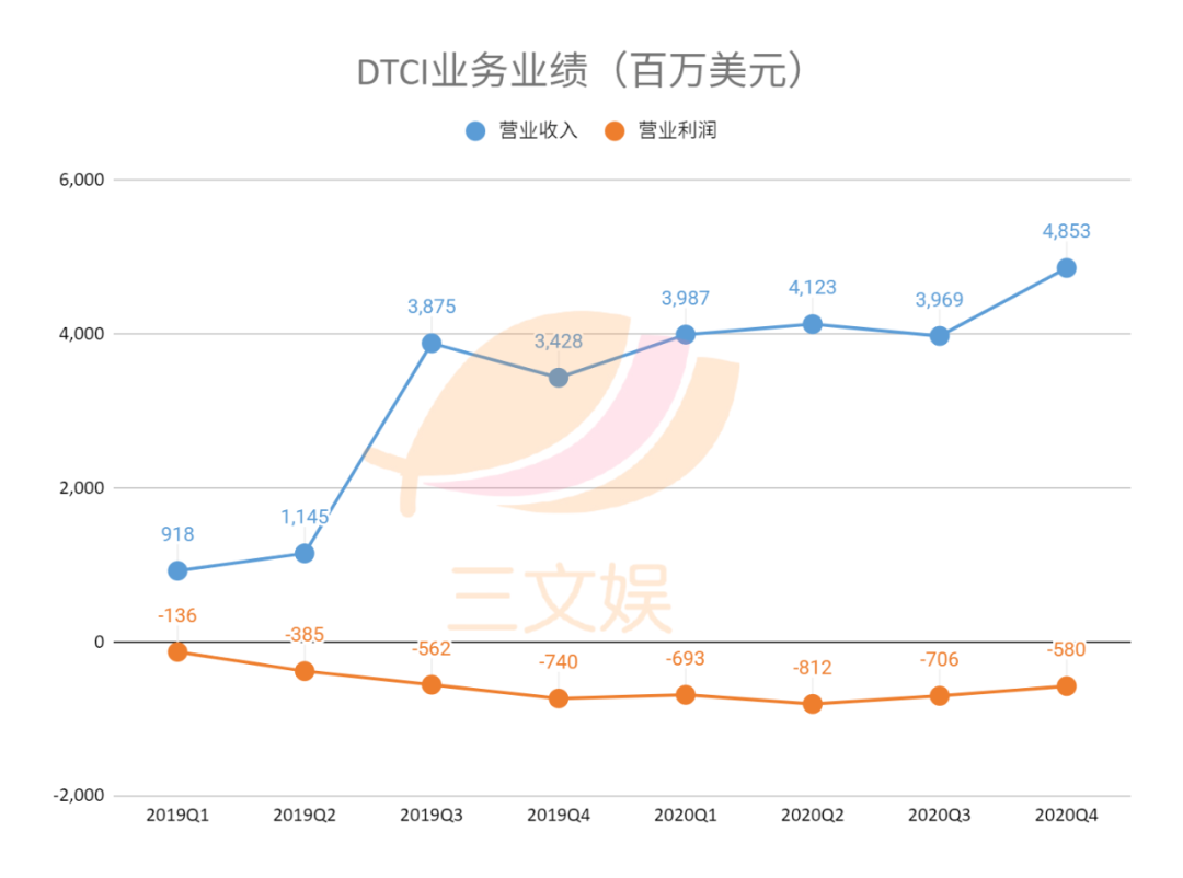 迪士尼的 疫情之下 加速转型 手机新浪网 迪士尼的 疫情之下 加速转型 手机新浪网