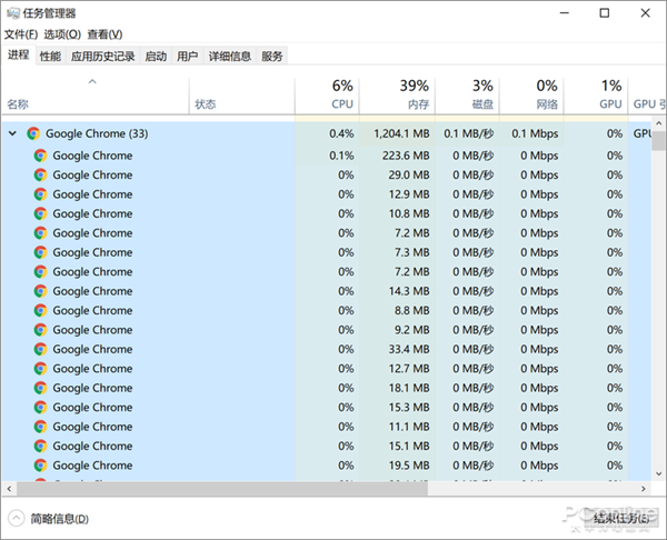 Chrome吃内存太多 解决chrome占内存硬伤 手机新浪网