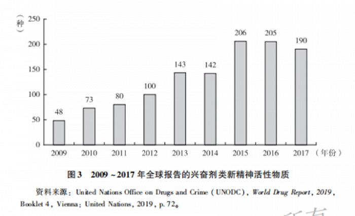图片来源：《国际禁毒蓝皮书：国际禁毒研究报告（2020）》
