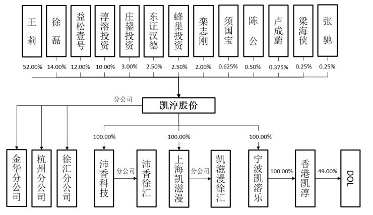 梦溶乐