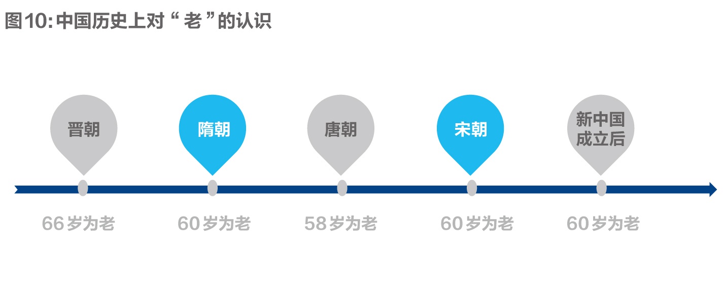 李铁 老龄化不是危机 是社会进步的大趋势 老龄化社会 发达国家 养老金 新浪科技 新浪网