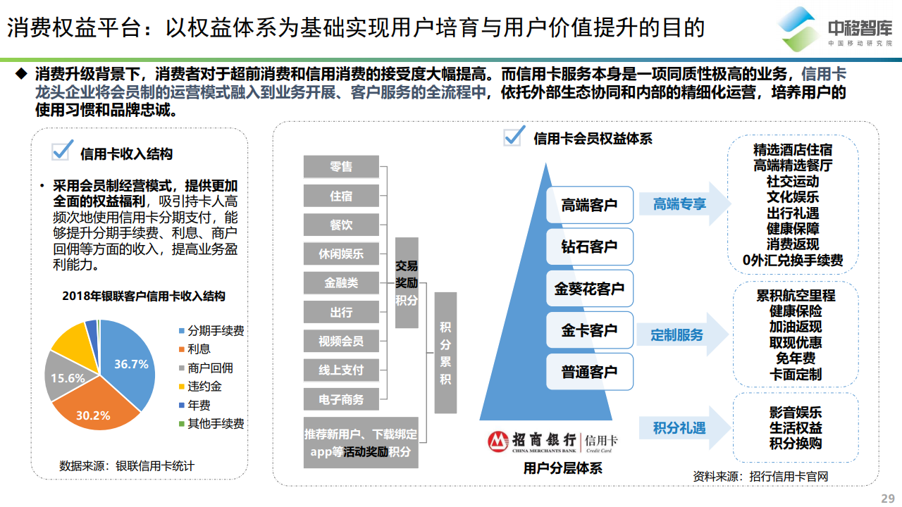 中国移动消费升级背景下的会员体系发展模式研究