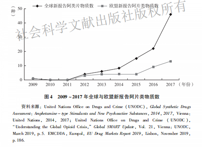 图片来源：《国际禁毒蓝皮书：国际禁毒研究报告（2020）》