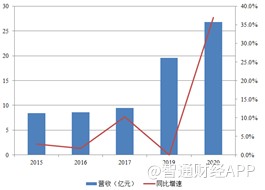 业绩向上股价向下 中教控股迎上车良机?