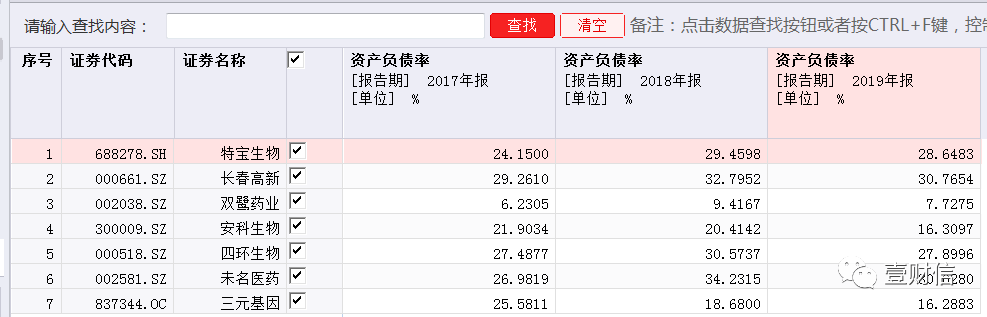 （截图来自同花顺iFinD数据）