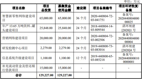 欢乐家产能过剩募资超资产 分红猛代言铺张依赖经销商