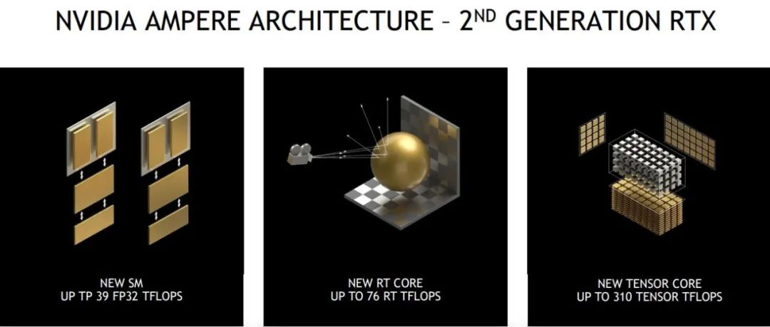 图| 基于 Ampere 架构的第二代 RTX GPU