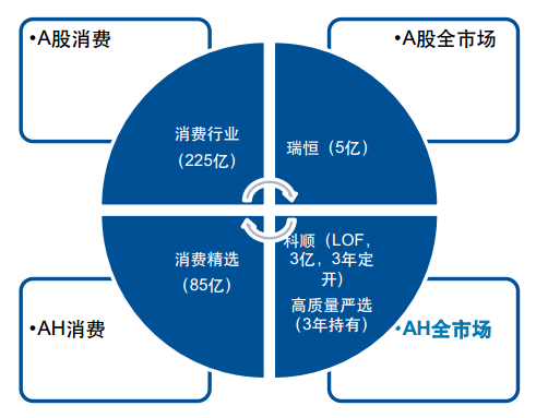 基金经理 | 易方达萧楠：2017年后就“出圈”了，用“不可能三角”讲透公司，投资世界是个幂律分布的世界