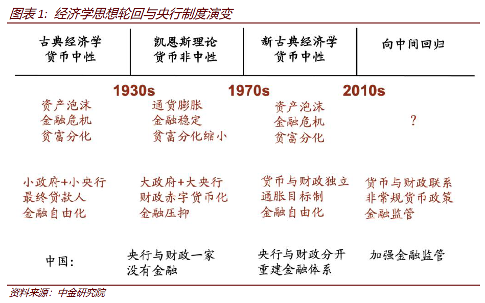 彭文生：建设现代中央银行制度的几点思考