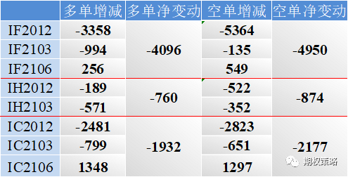 大金融领涨 期权看涨情绪稍有回落