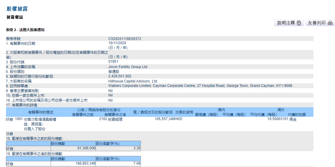 来源：披露易