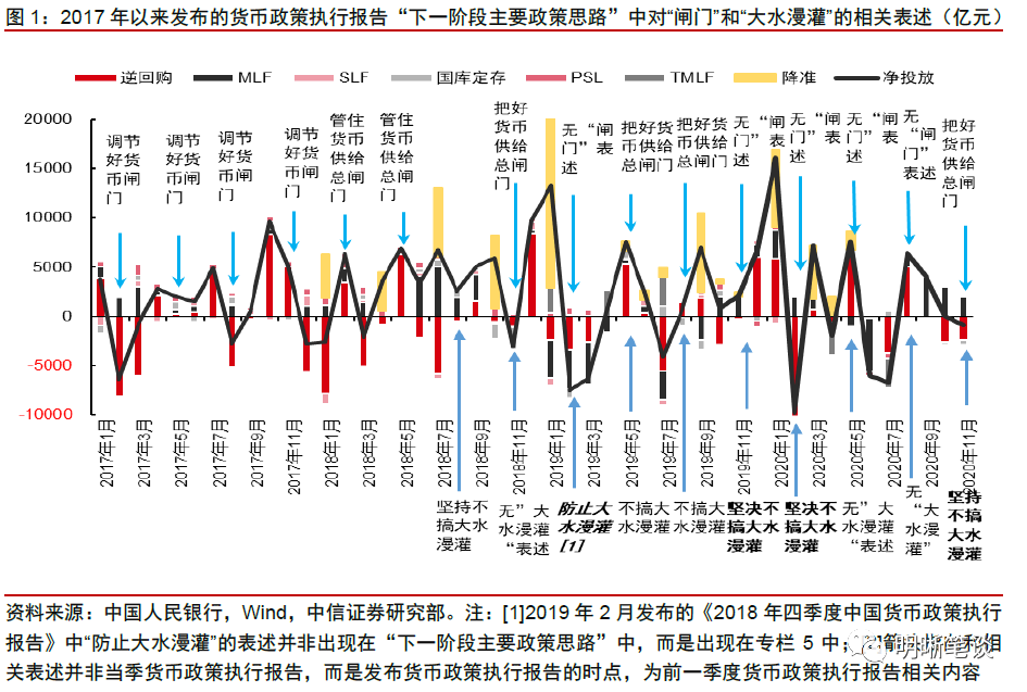 明明债券点评三季度货政报告：重提闸门 关注风险