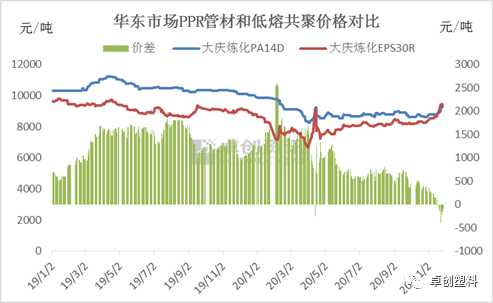 ppr管排行_皮尔特管业——2021中国PPR管十大品牌