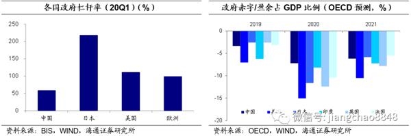 固gdp_广州应该加大固投,早日反超深圳GDP