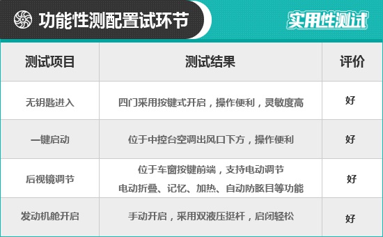 2020款国产林肯飞行家实用性测试报告