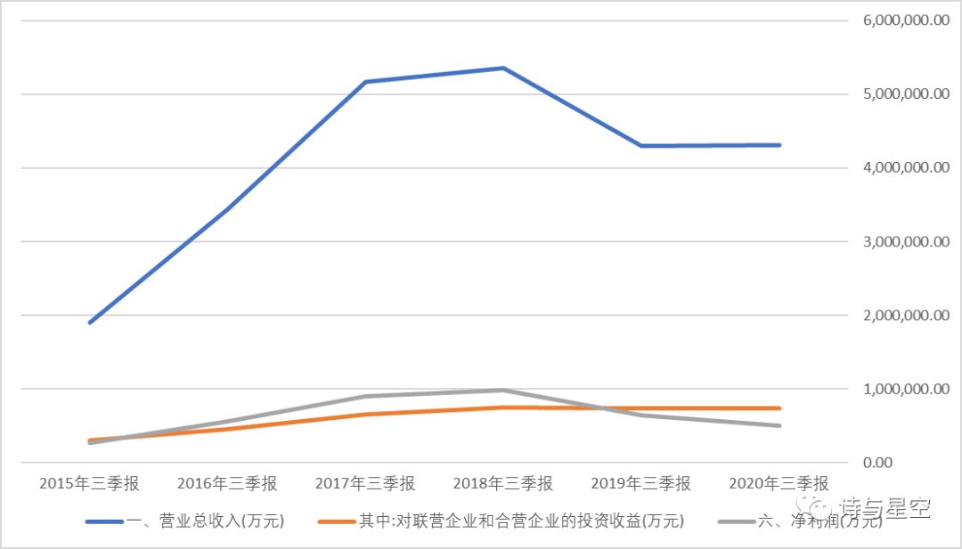 数据来源：同花顺iFind，制图：星空大数据