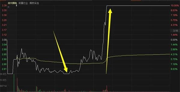 11月个股迷惑奇葩行为大赏:钱不钱的无所谓 我就是来A股表演一下