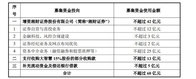 刚重组完就抛60亿定增预案！湘财股份大手笔注资湘财证券