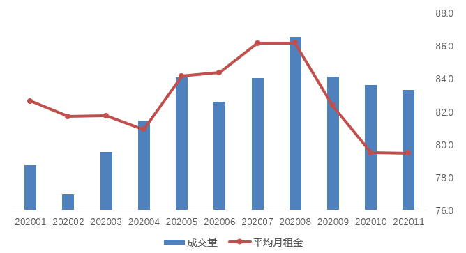 图片来源 贝壳研究院