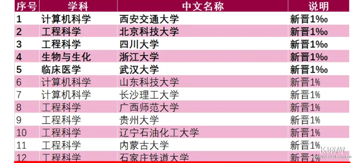 家庄铁道大学工程科学学科新晋ESI全球前1%。通讯员/供图