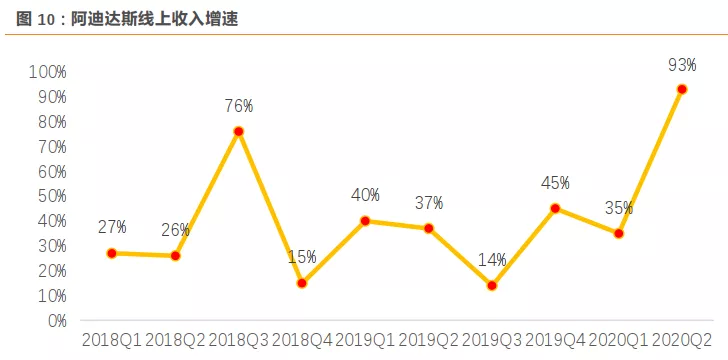 大中华区率先复苏，领跑市场