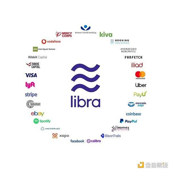 Facebook数字货币Libra最快将于明年1月推出