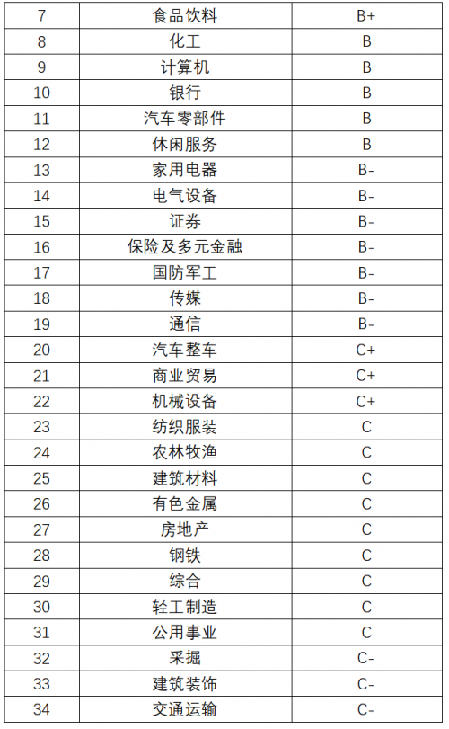 中国证券排名2020_2020中国内地省市金融竞争力排行榜