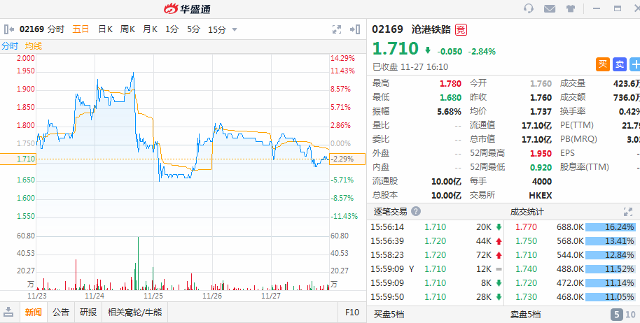 港美早一周 疫苗航空双重利好 美股新高不断 恒指上演6连升 恒指 新浪财经 新浪网