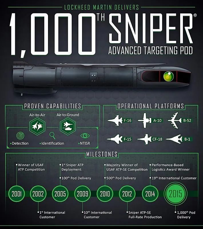   ▲ Sniper ATP Infographic – 1,000th Delivery