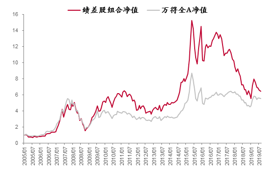 李迅雷:2021年期望公募继续获得30%以上的超高收益似乎并不现实