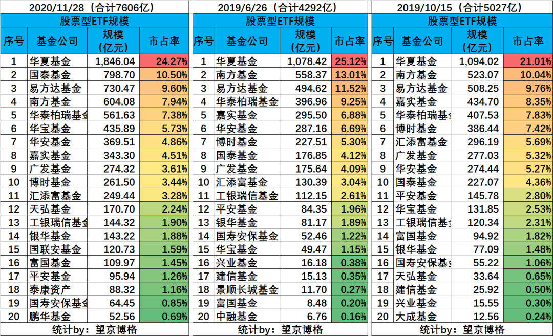 百亿ETF-Club #03  增加好多新成员！