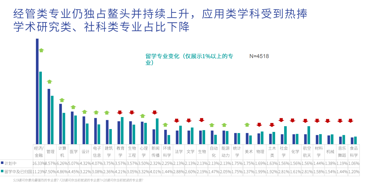 图源：益普索《2020海外留学趋势报告》