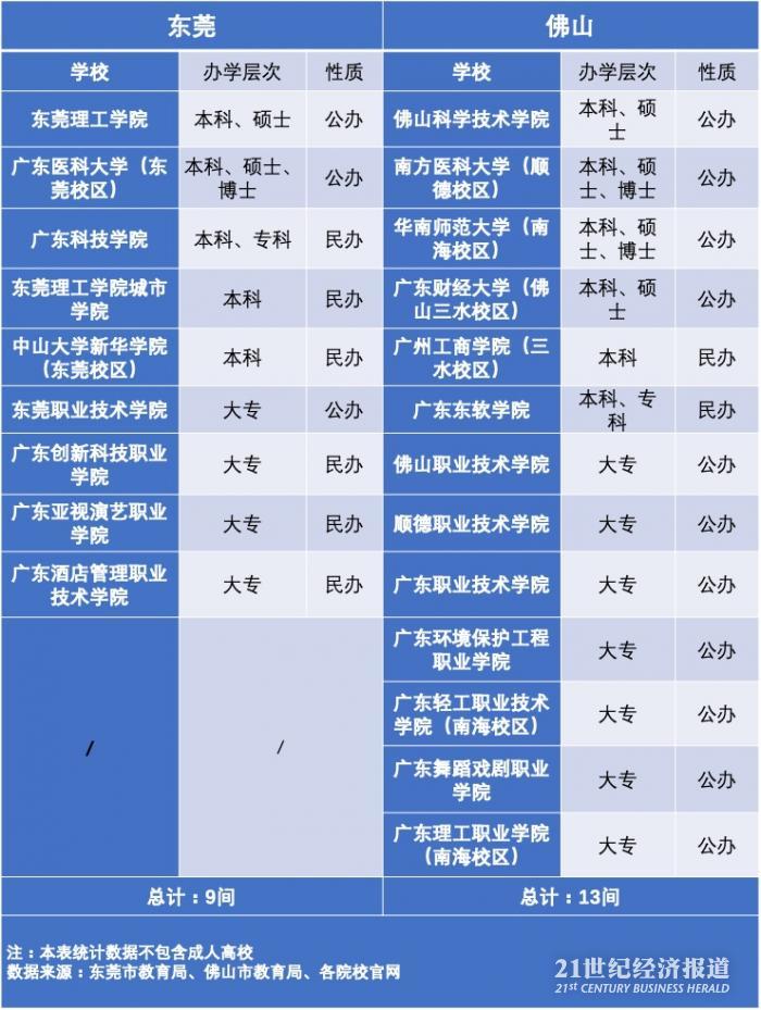 东莞理工学院全排名_东莞理工学院工程科学学科首次进入ESI全球排名前