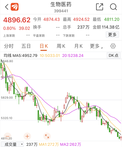 五省区市首次集采：药价最高降83.54% 未来医药股还香吗
