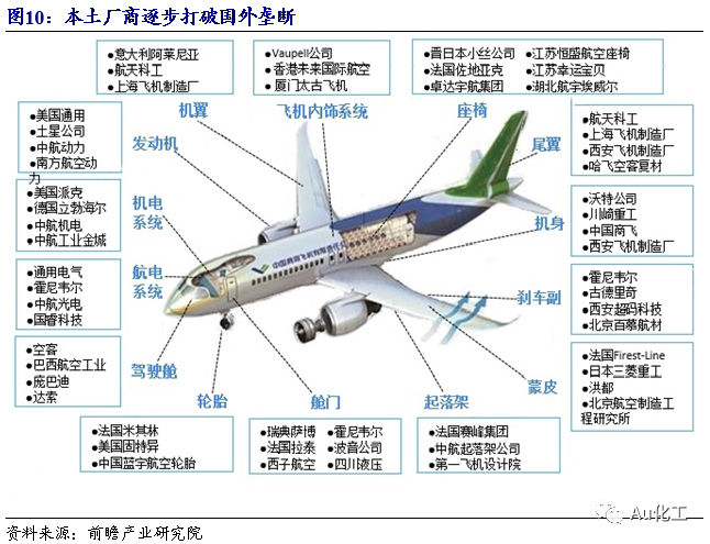 【开源化工】新材料周报:C919有望2021年启动量产,关注航空材料供应商昊华科技_手机新浪网